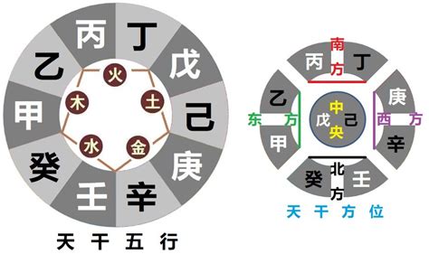 丁癸|八字天干相冲详解